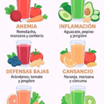 Agua de chayote y jugo de chayote