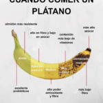 ¿Comes Banana Todos los Días? Mira lo que pasa