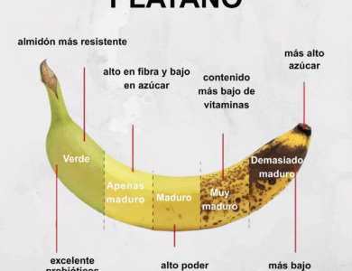 ¿Comes Banana Todos los Días? Mira lo que pasa